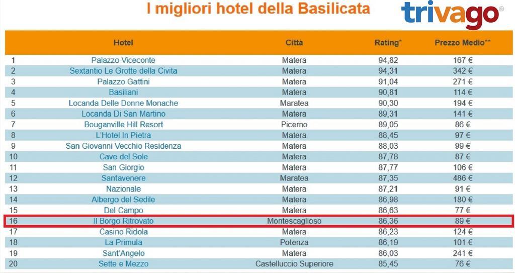 Il Borgo Ritrovato - Albergo Diffuso Montescaglioso Luaran gambar
